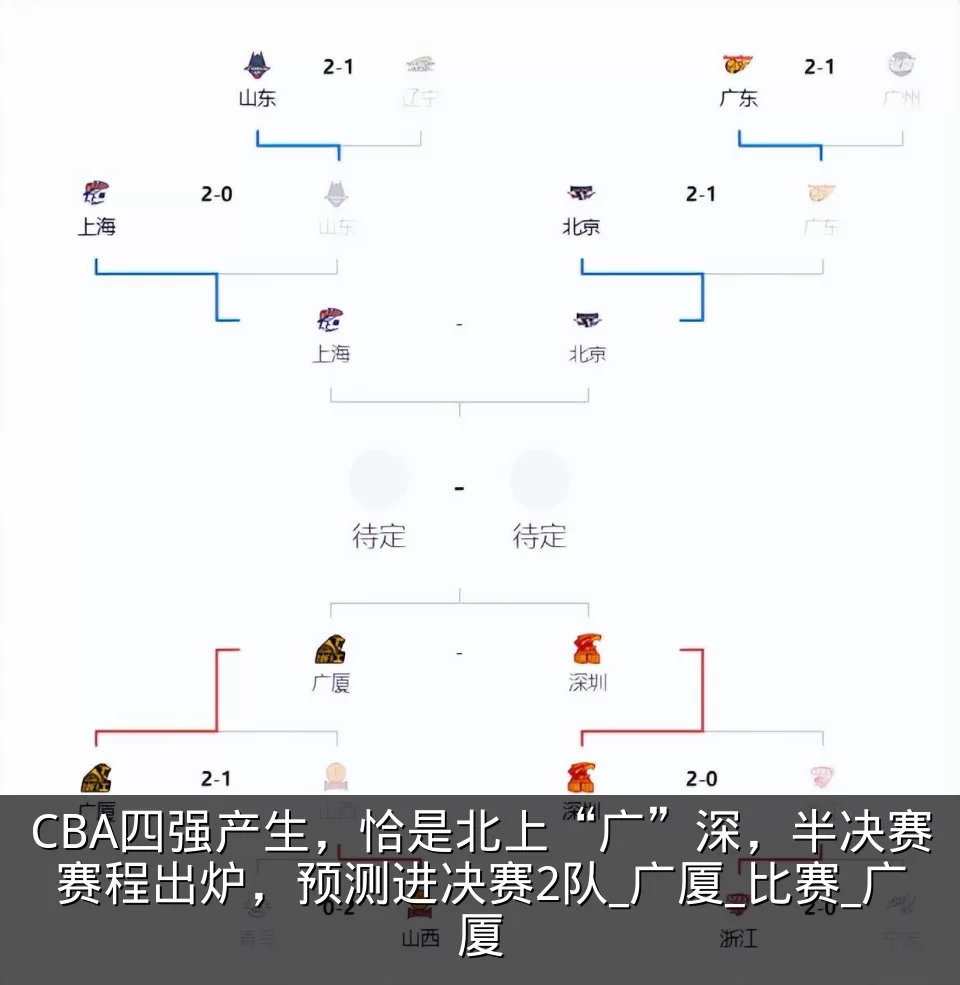 CBA四强产生,恰是北上“广”深,半决赛赛程出炉,预测进决赛2队_广厦_比赛_广厦
