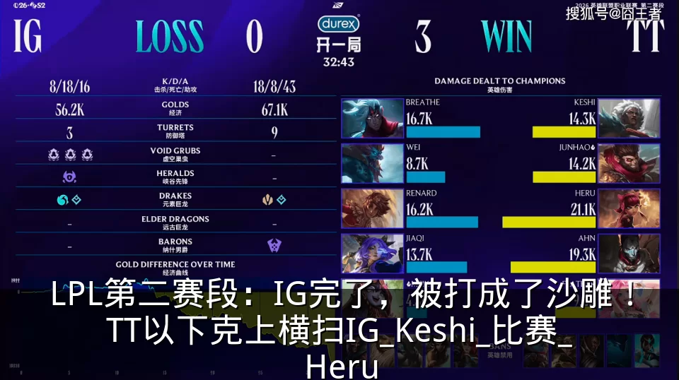 LPL第二赛段：IG完了，被打成了沙雕！TT以下克上横扫IG_Keshi_比赛_Heru